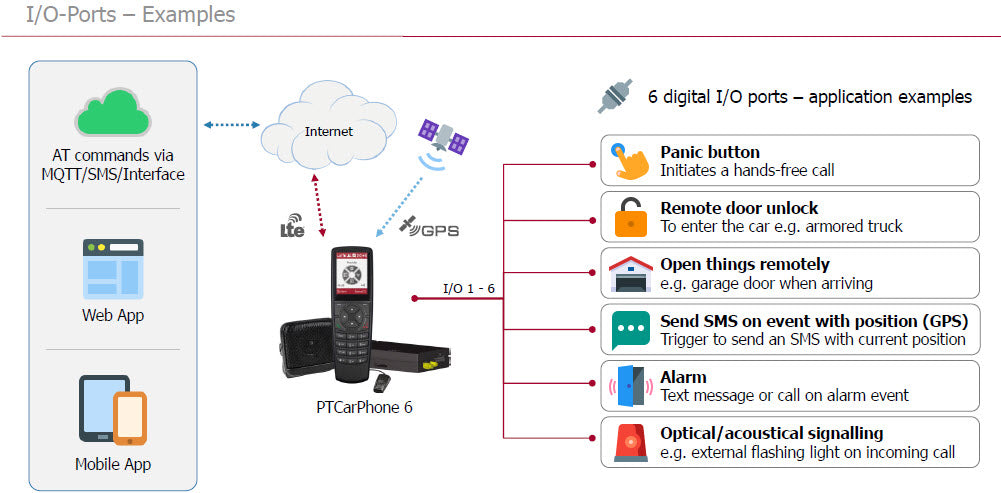 Peiker Solutions Mobile Comms Hub MJ Sales MCOM1 MCH Flyaway Kit