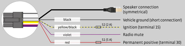 LTE Mobile Communication PTCarphone 6 MCH Peiker Solutions auto & truck mobile cell phone