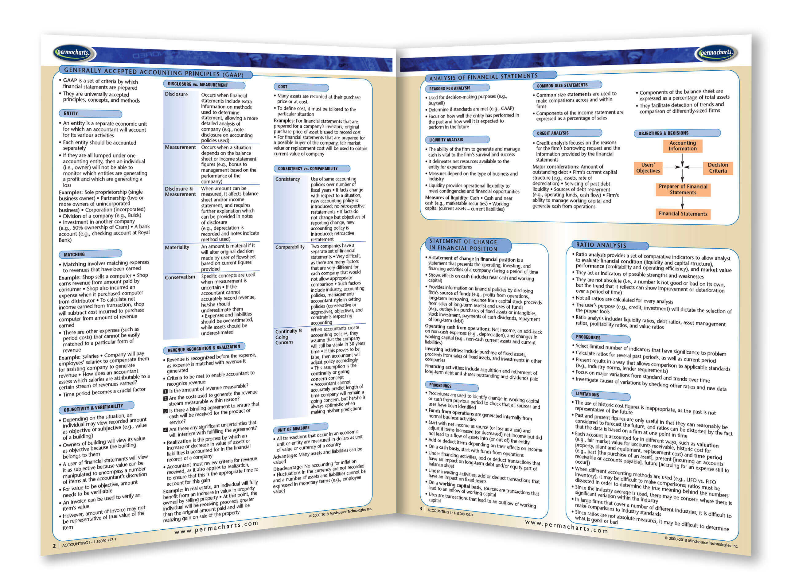 Accounting Quick Reference Guide - 8.5" x 11" 4-page Laminated Chart