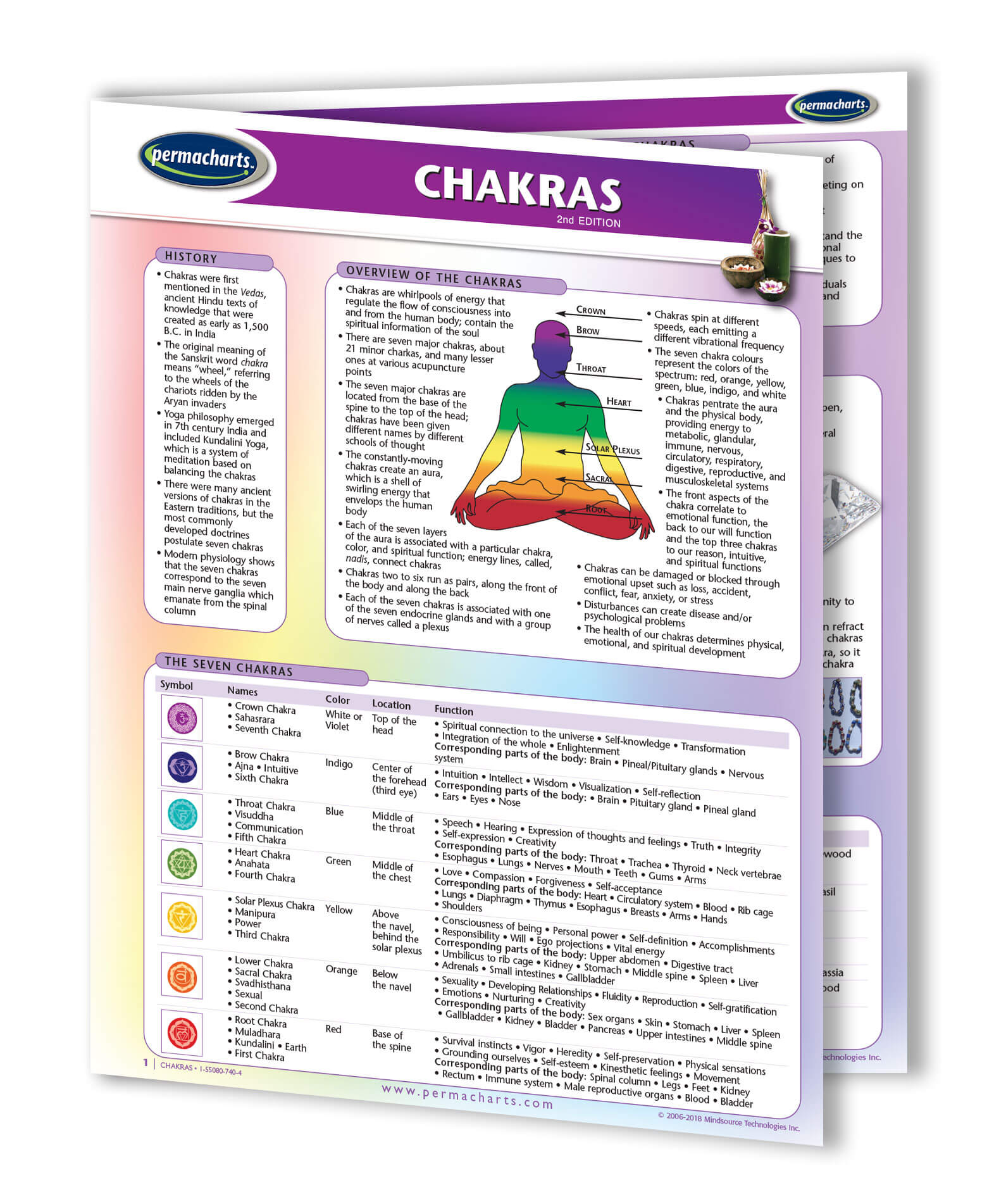Chakra Charts For Sale
