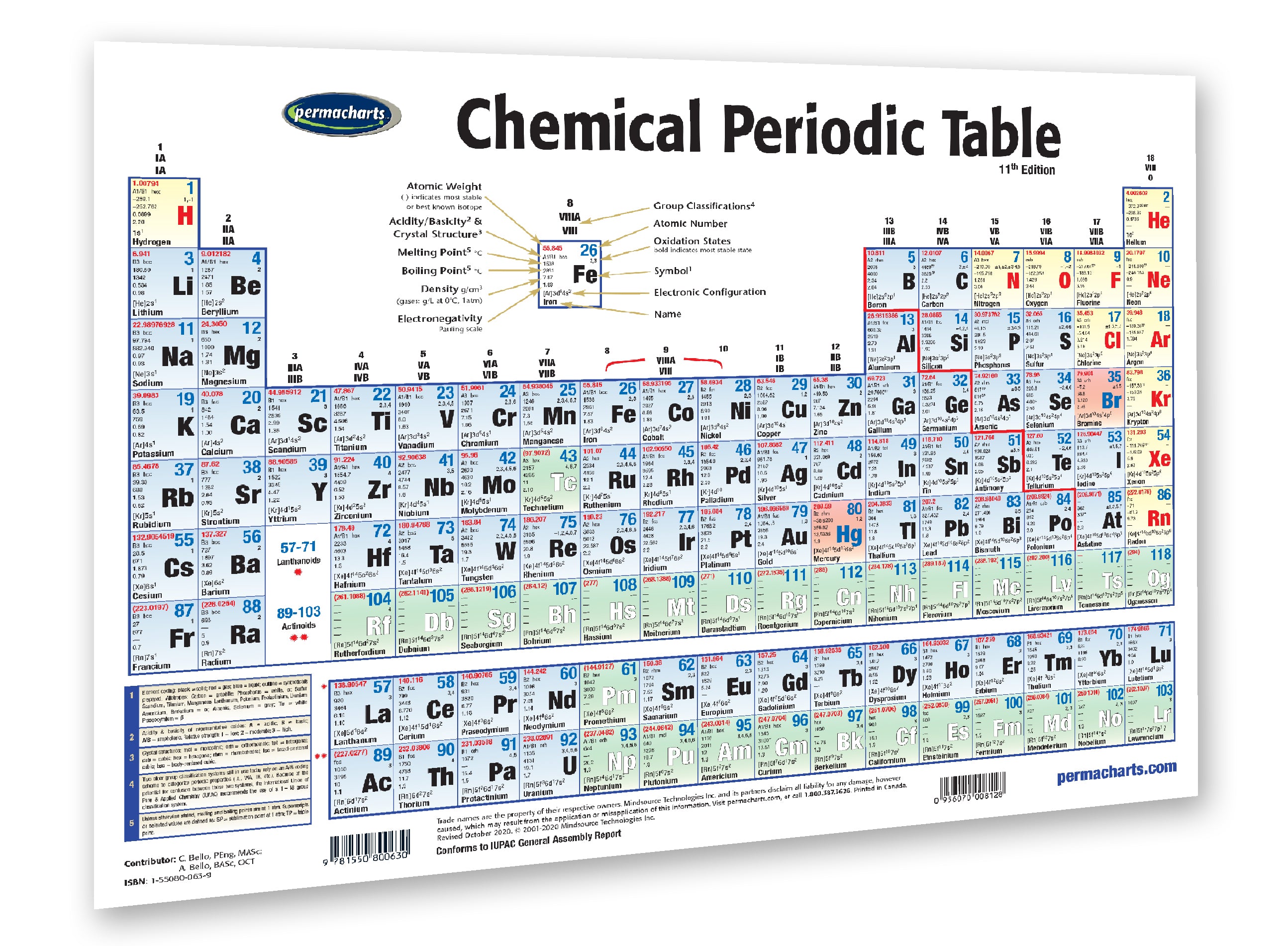 periodic table definition in chemistry