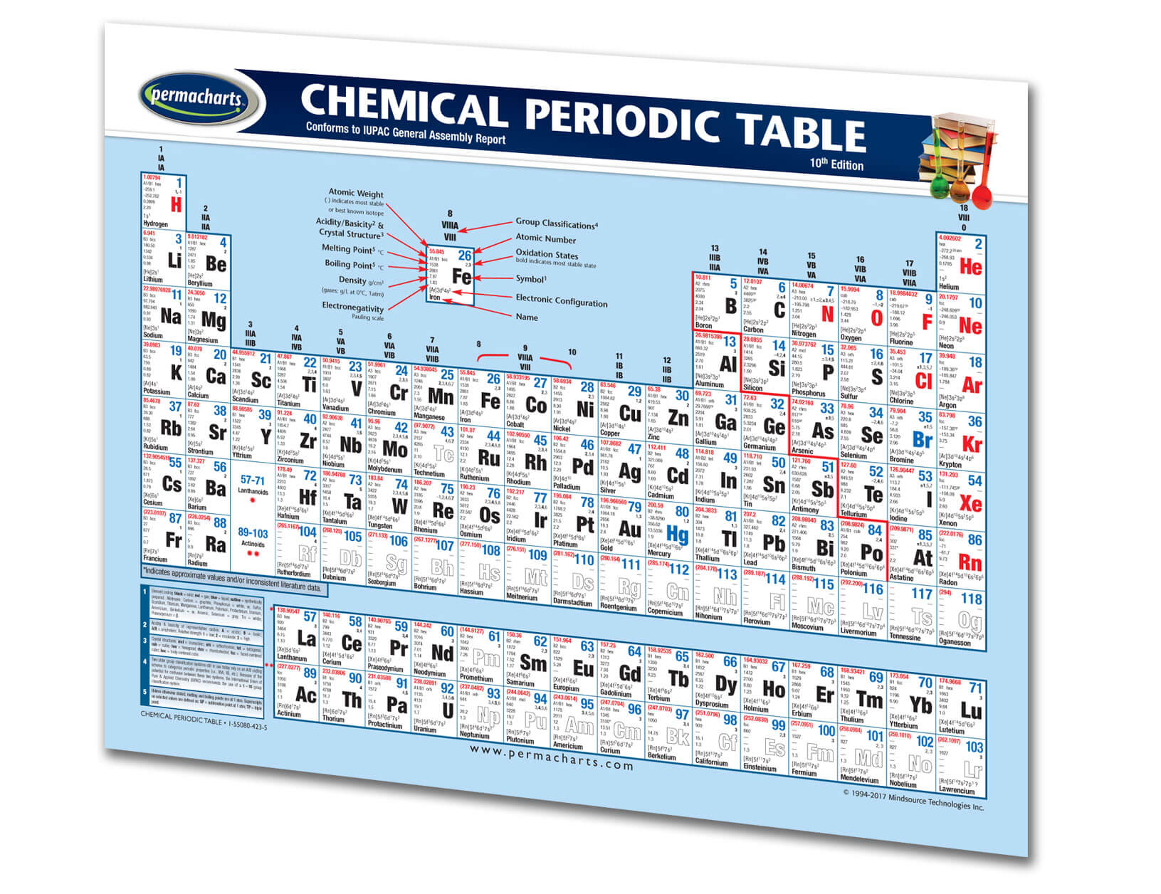 Periodical Specialising In Charts