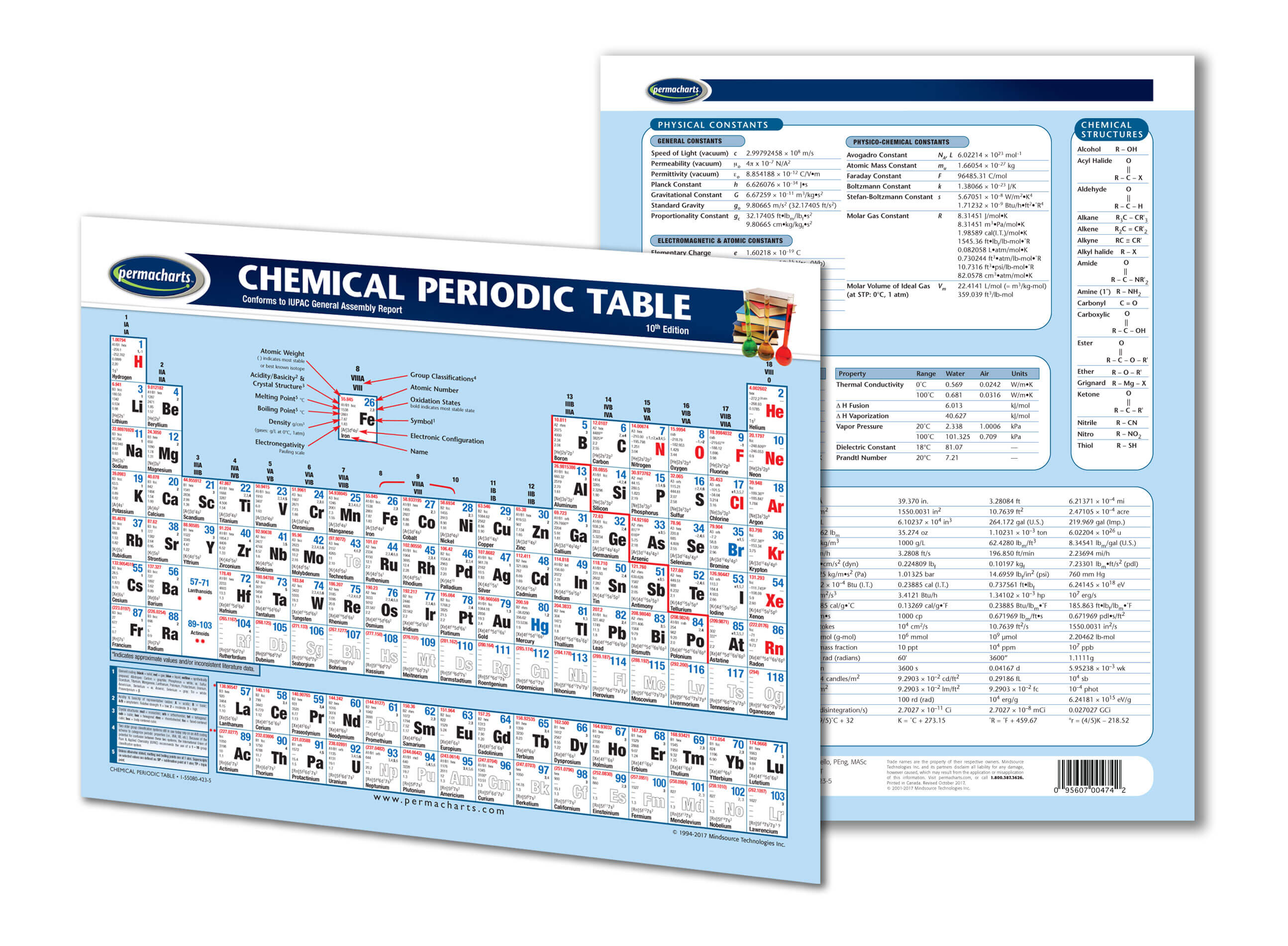 periodic table chemistry formula chart