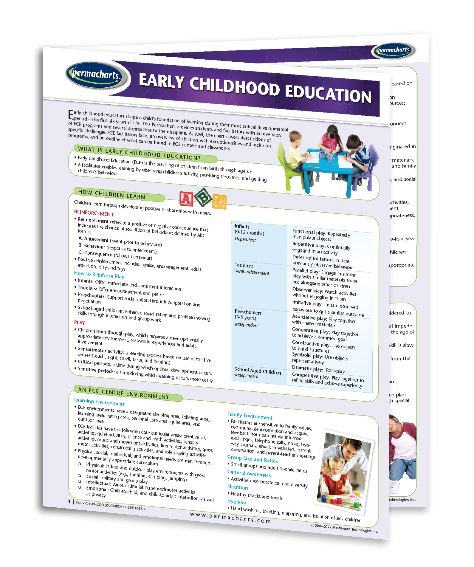 early childhood education study guide