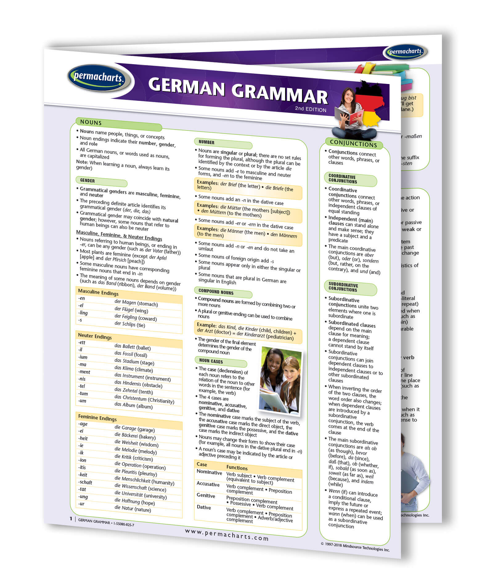 german grammar rules cheat sheet