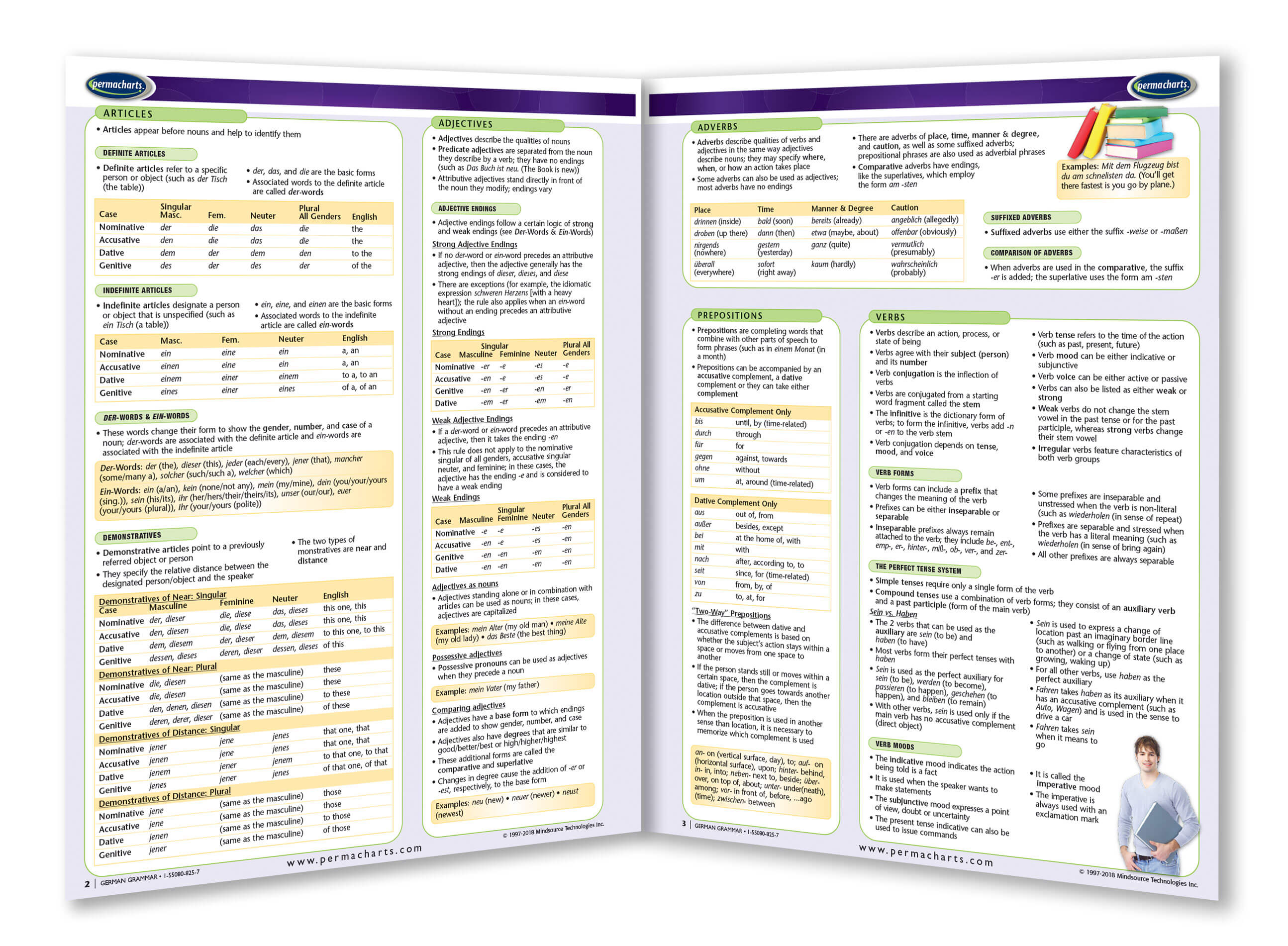 learning german grammar rules