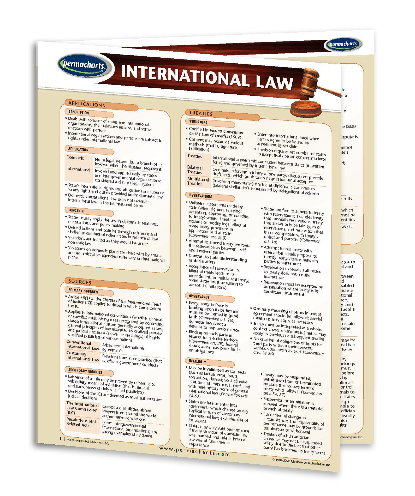 international law topics for research paper