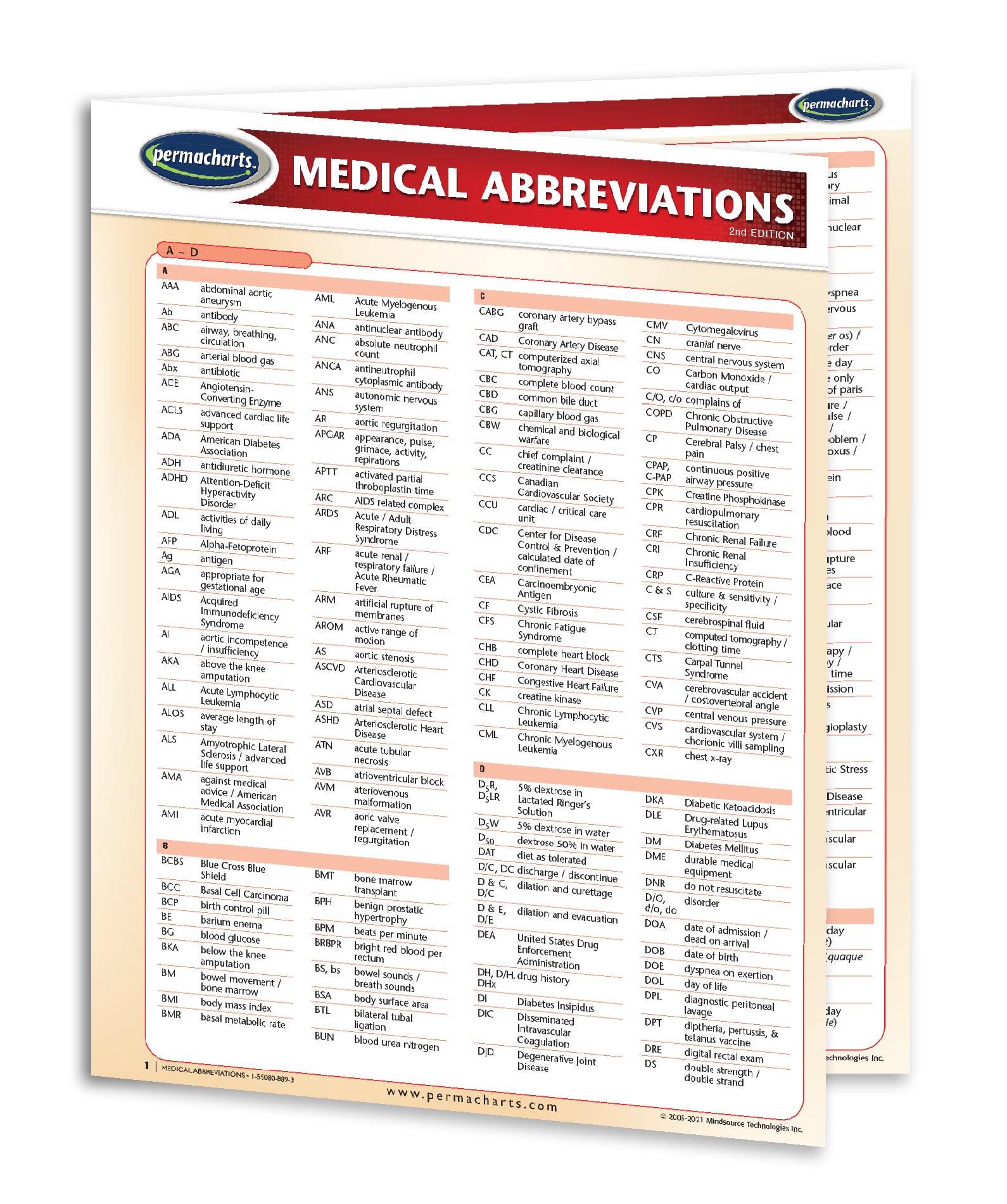 doctor phd abbreviation