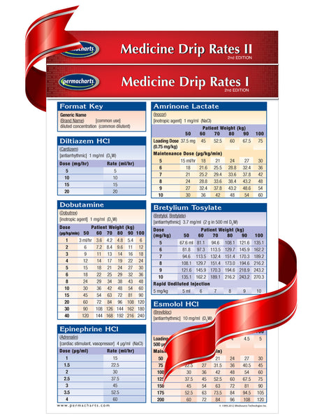 Medicine Drip Rates Pocket Charts Quick Reference Guide Bundle