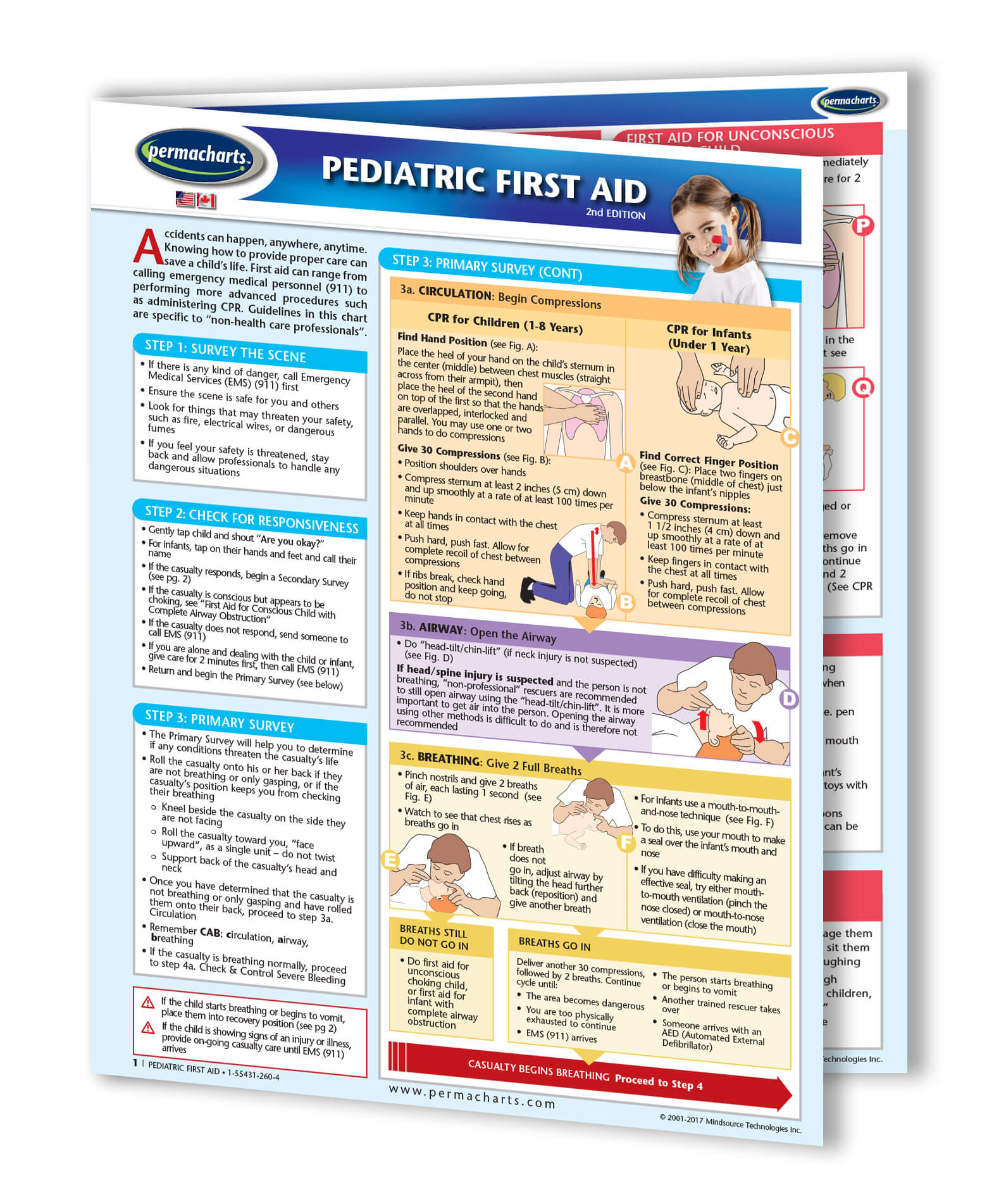 Pediatric First Aid Chart Quick Reference Guide for Nurses and EMT