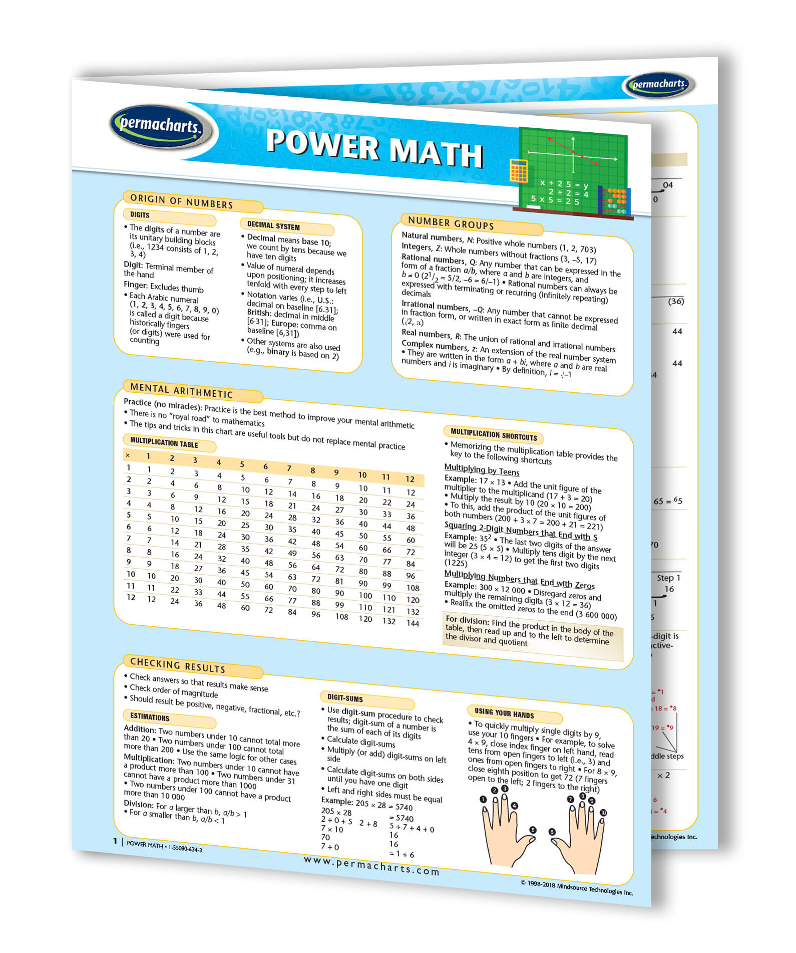 Power Math Tips Quick Reference Guide