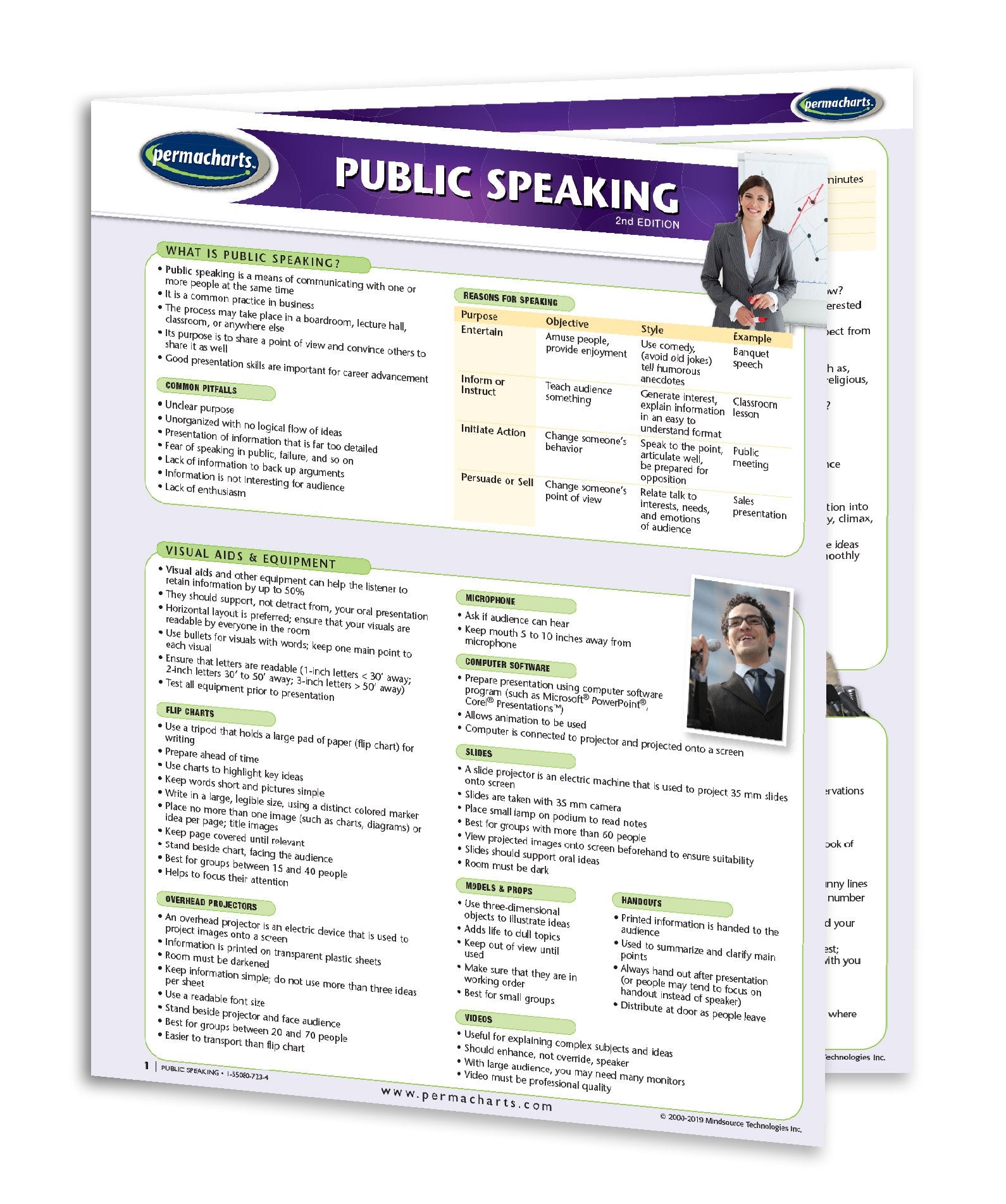 public speaking topics on business