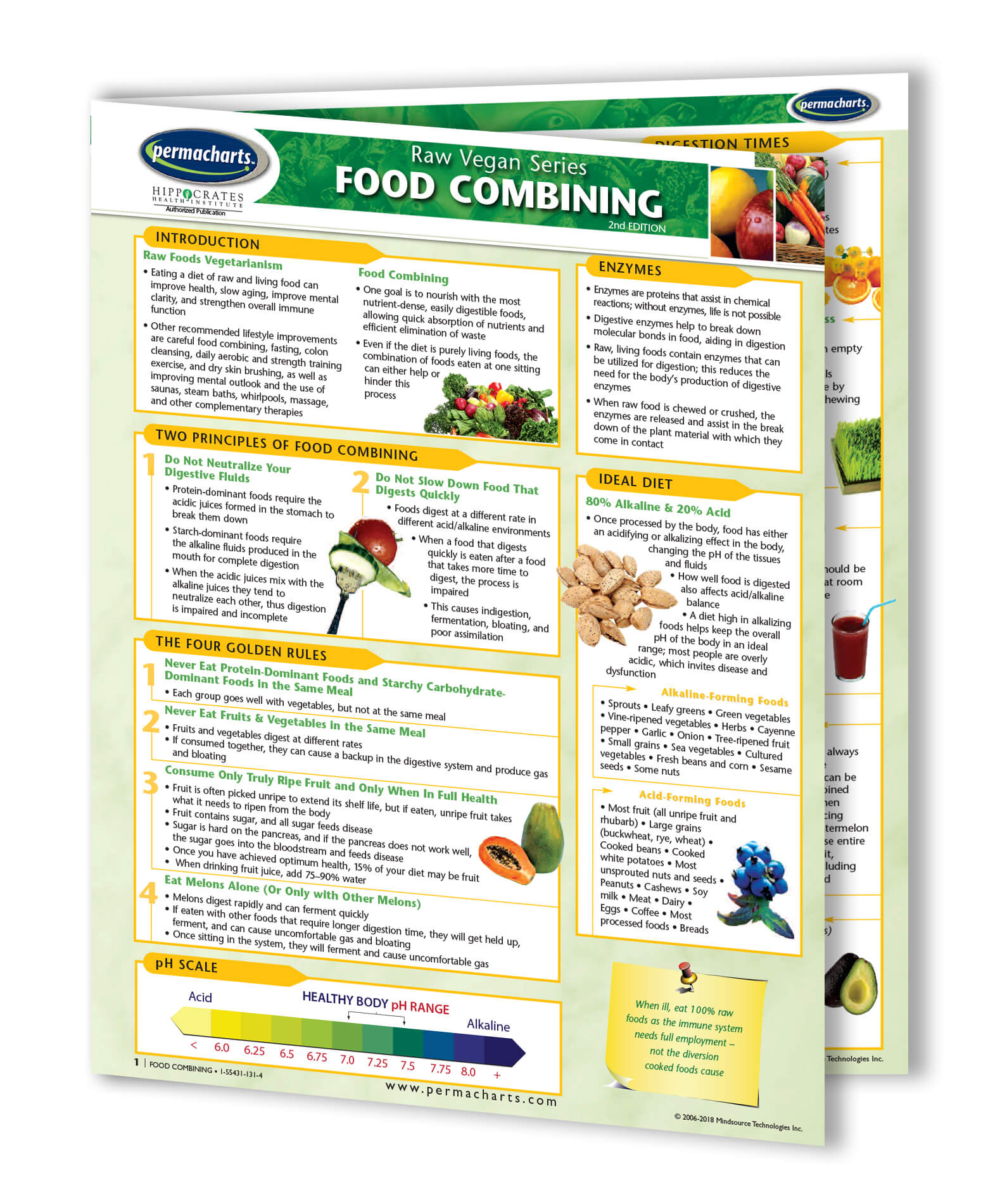 Food Combining Digestion Time Chart