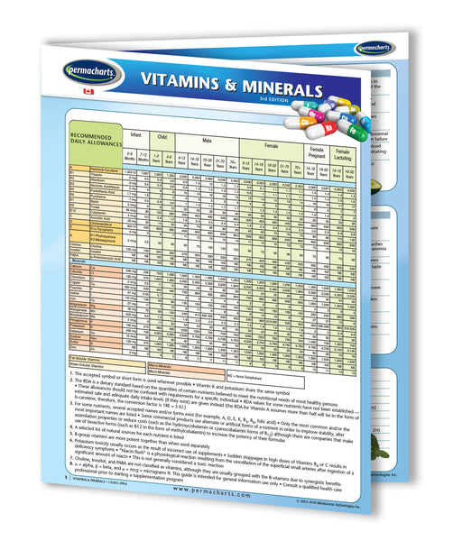 Canadian Food Guide Vitamins And Minerals Quick Reference