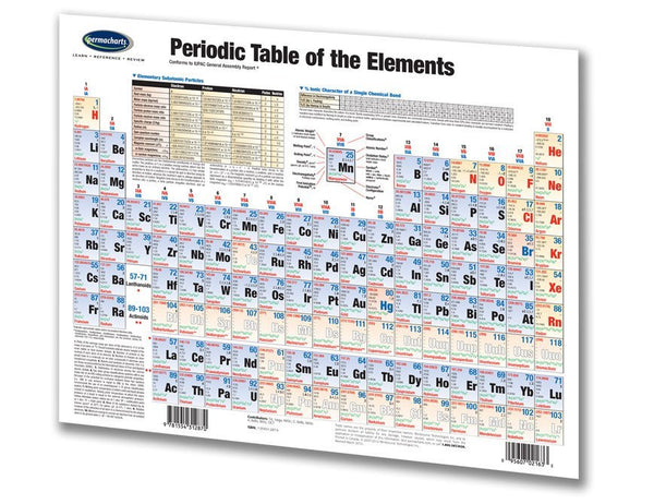 Periodic Table of the Elements Chart - Quick Reference - Laminated