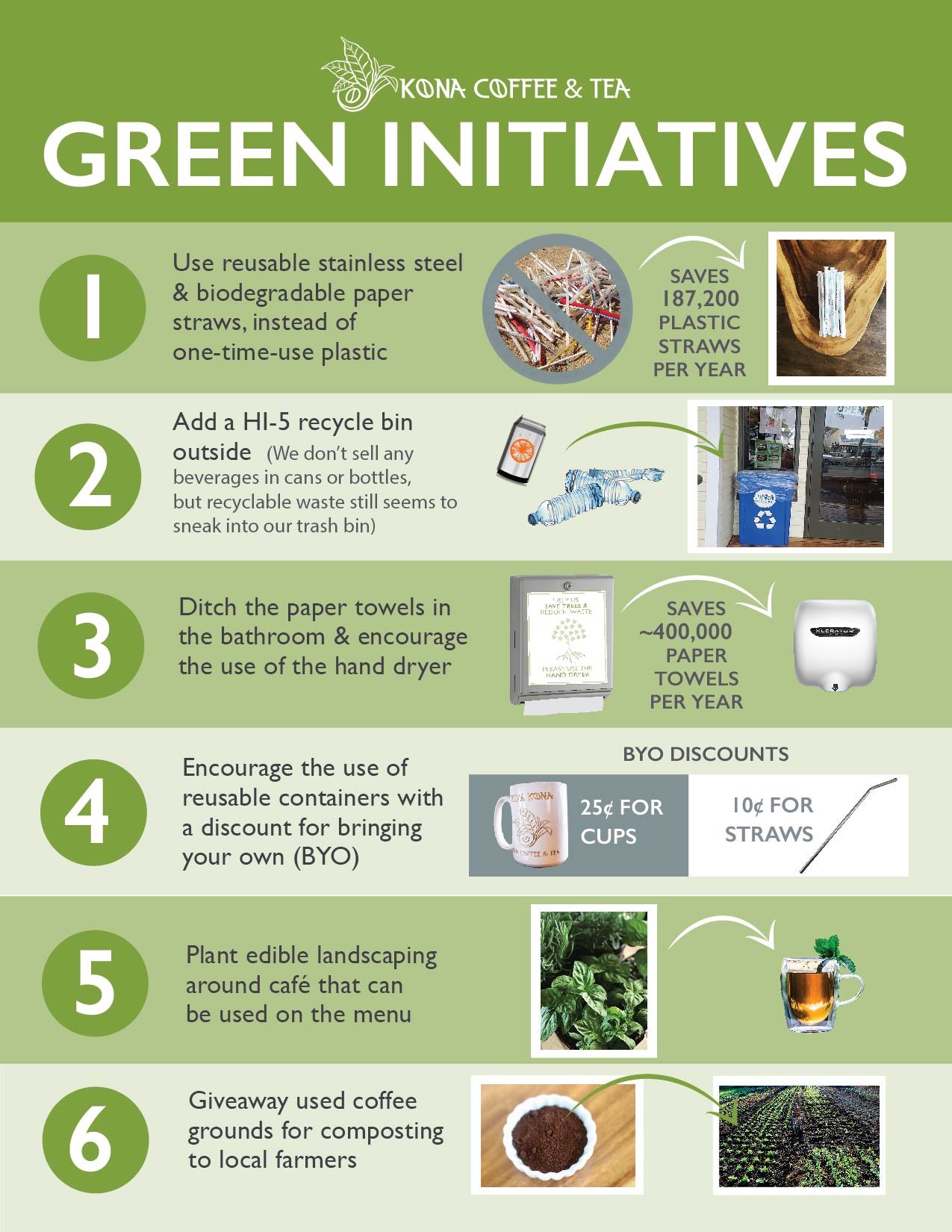 Green Initiatives 2018 Cafe KCTC_web-01.jpg