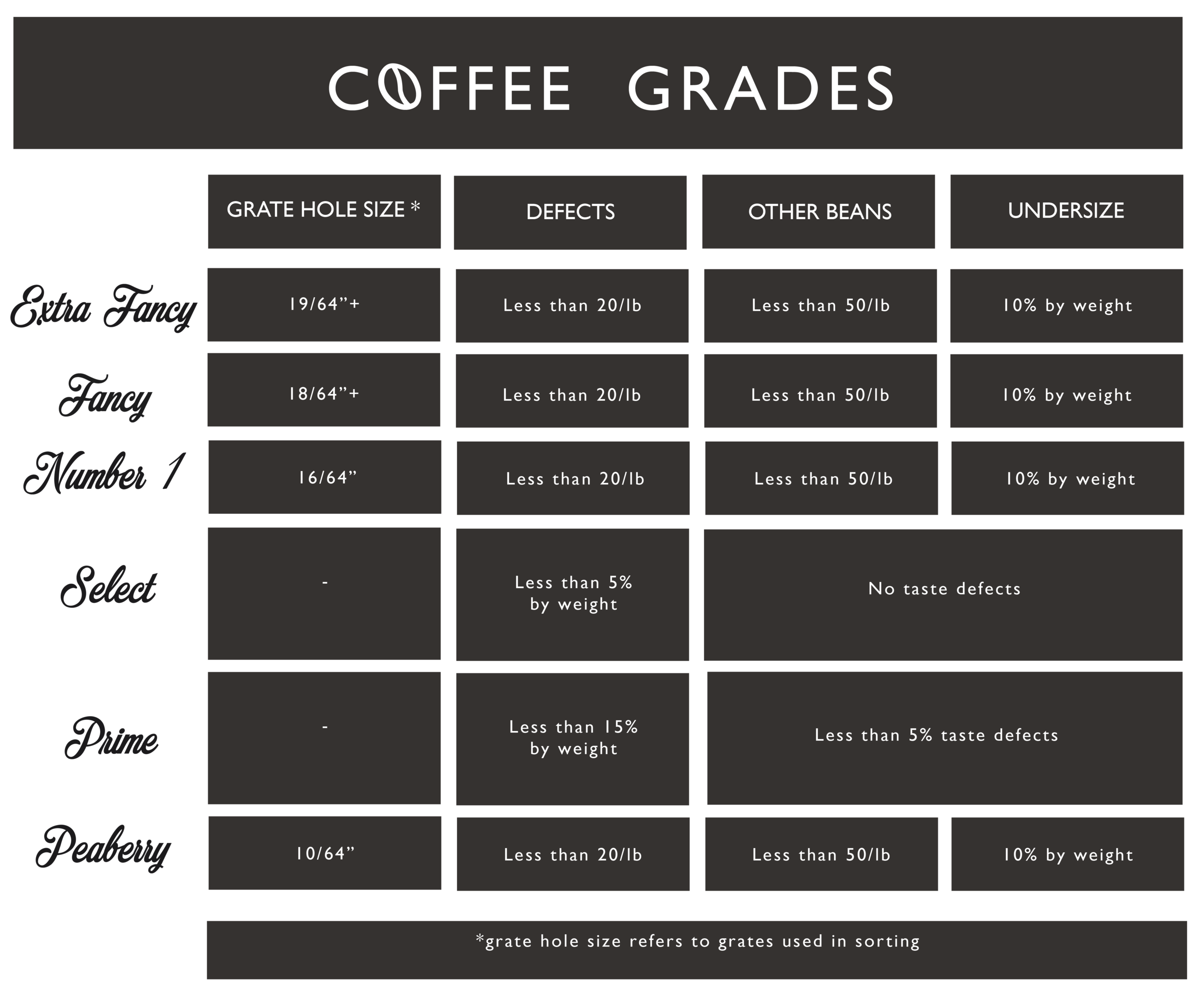COFFEE GRADE CHART_KCTC-01.png