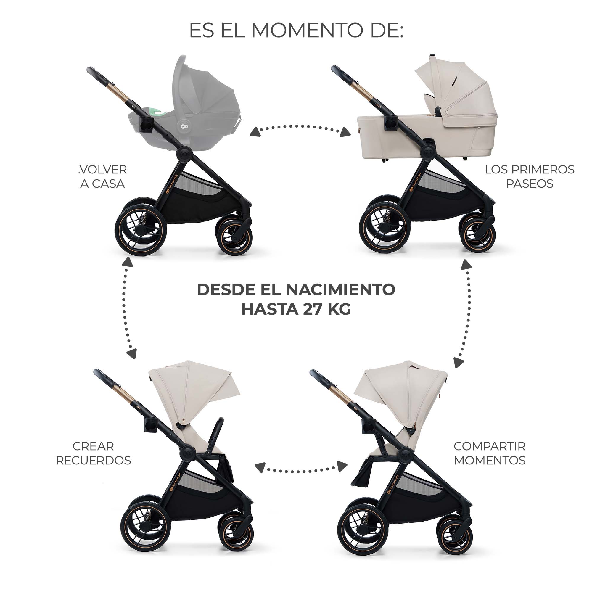 Cochecito Kinderkraft NEA 2 3