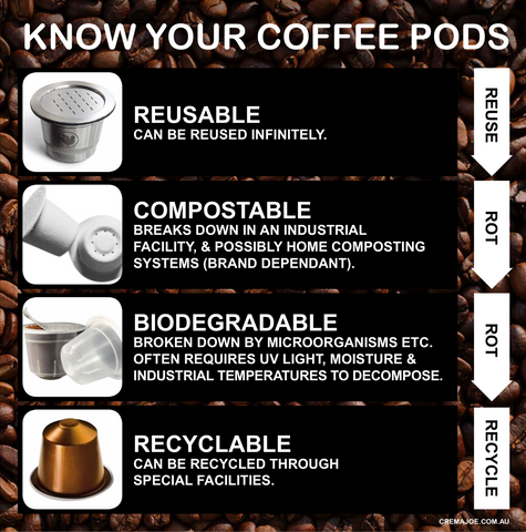 Are compostable, biodegradable or recyclable coffee pods more sustainable?