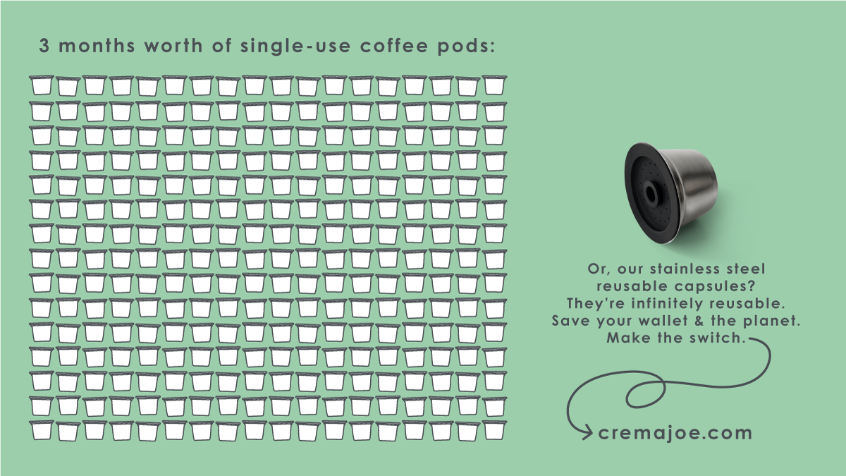 3 months of single-use pods vs reusable coffee capsules | Crema Joe