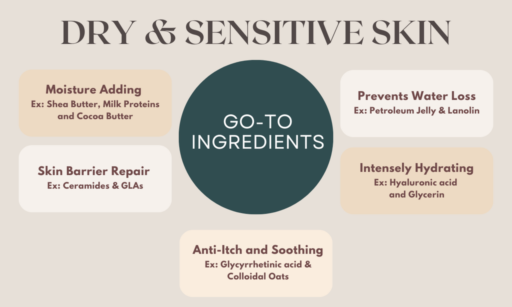 go-to ingredients for dry and sensitive skin care products