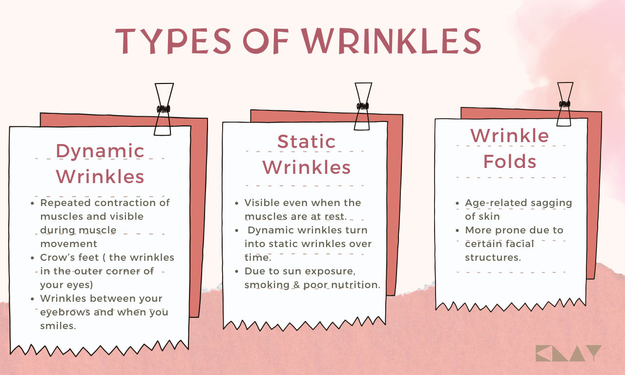 types of wrinkles