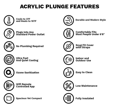 Acrylic Plunge Features