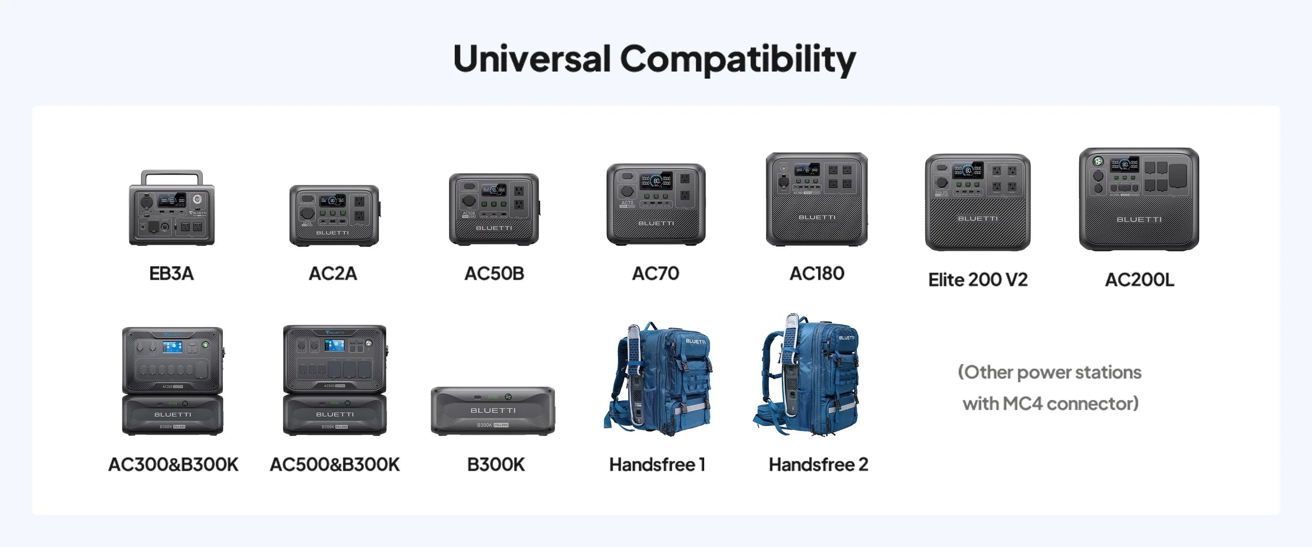 Image showcasing Bluetti power stations, including EB3A and AC70, alongside Handsfree 1 and 2. These units are compatible with MC4 connector stations and pair seamlessly with the BLUETTI SP100L Solar Panel for efficient off-grid and portable solar panel solutions.
