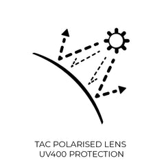 fully polarised lens and UV400 protection icon