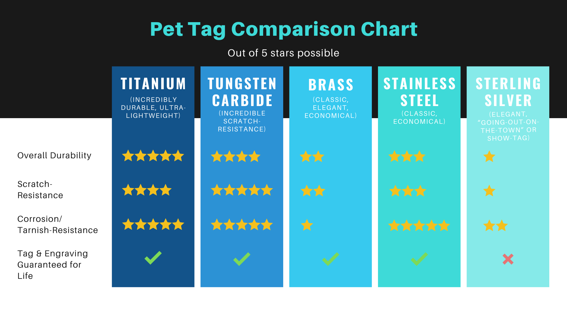 Pet Tag Comparison Chart