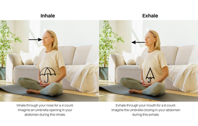Flyte diaphragmatic breathing technique