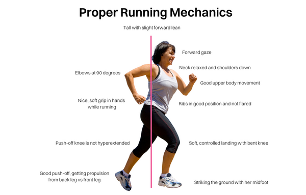 proper running mechanics