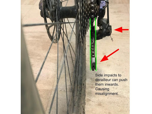 Photo of derailleur that says: Side impacts to derailleur can push them inward causing misalignment.
