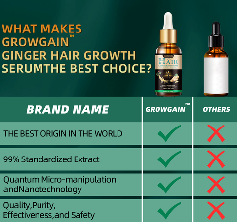 GrowGain™ Ginger Hair Growth Serum