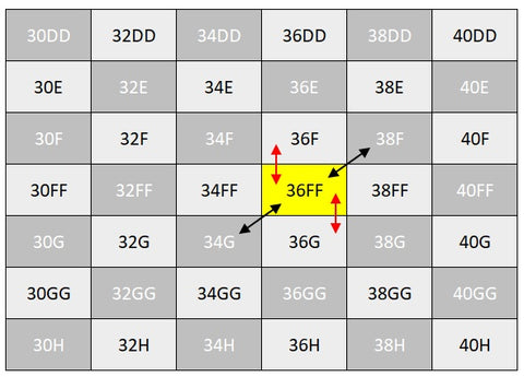 Bra size sister sizing chart