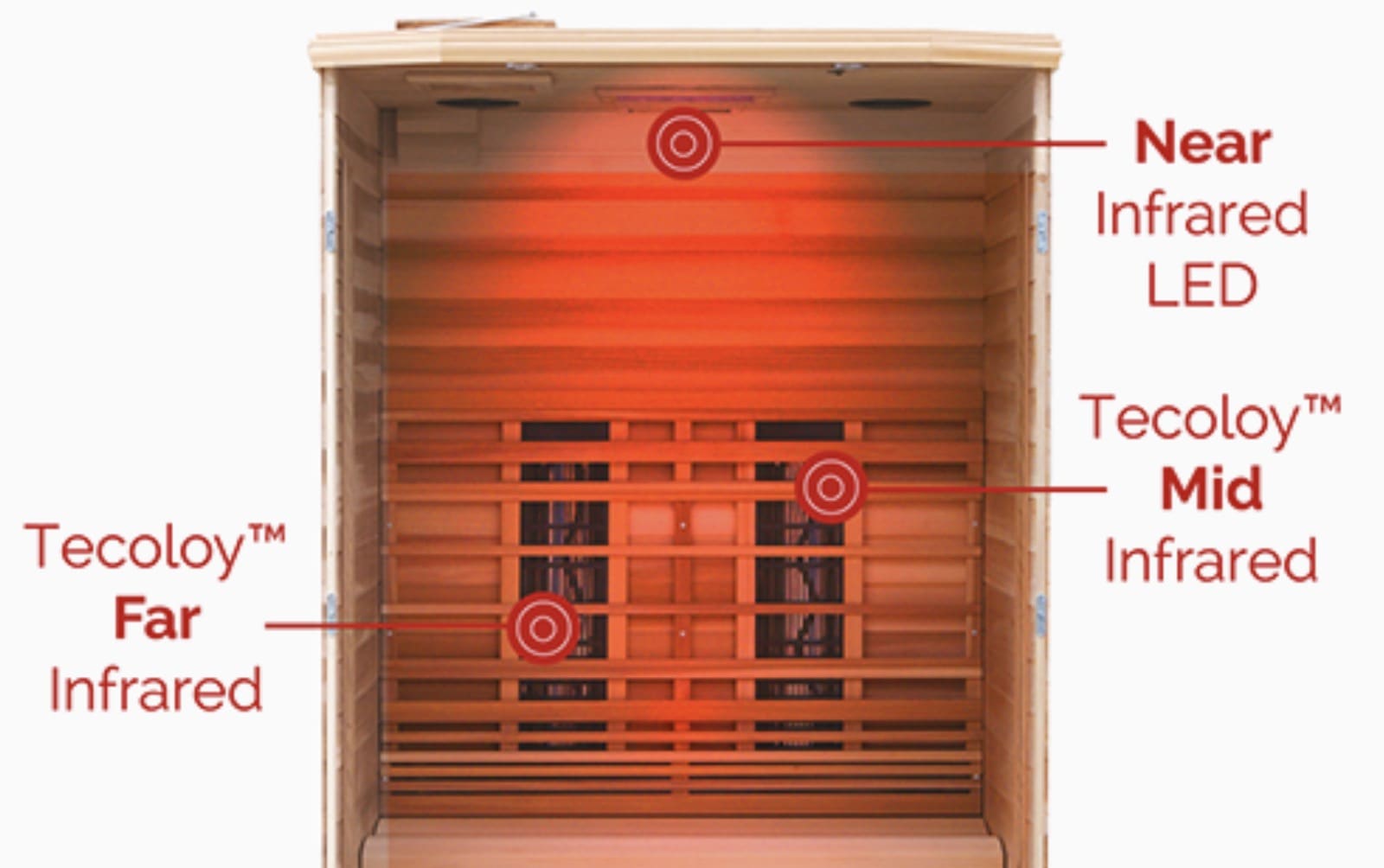 near mid and far infrared heaters