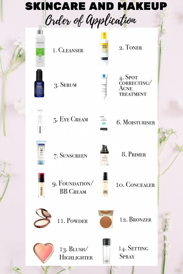 list-of-skincare-and-makeup-products