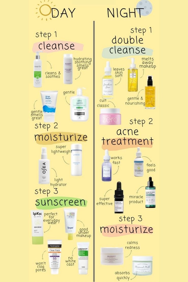 day-and-night-skin-care-routine