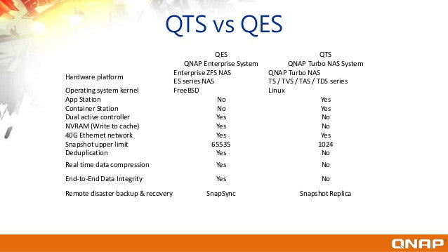 Qnap Qes Vs Qts Comparison By Editorial Team