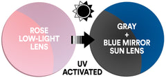 a rendering explaining photochromic lens technology