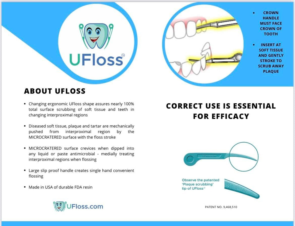 Infographic by UFloss flossing pick product detailing proper use and efficacy