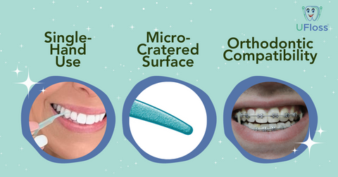 UFloss dental pick showing product and pictures of healthy teeth and braces