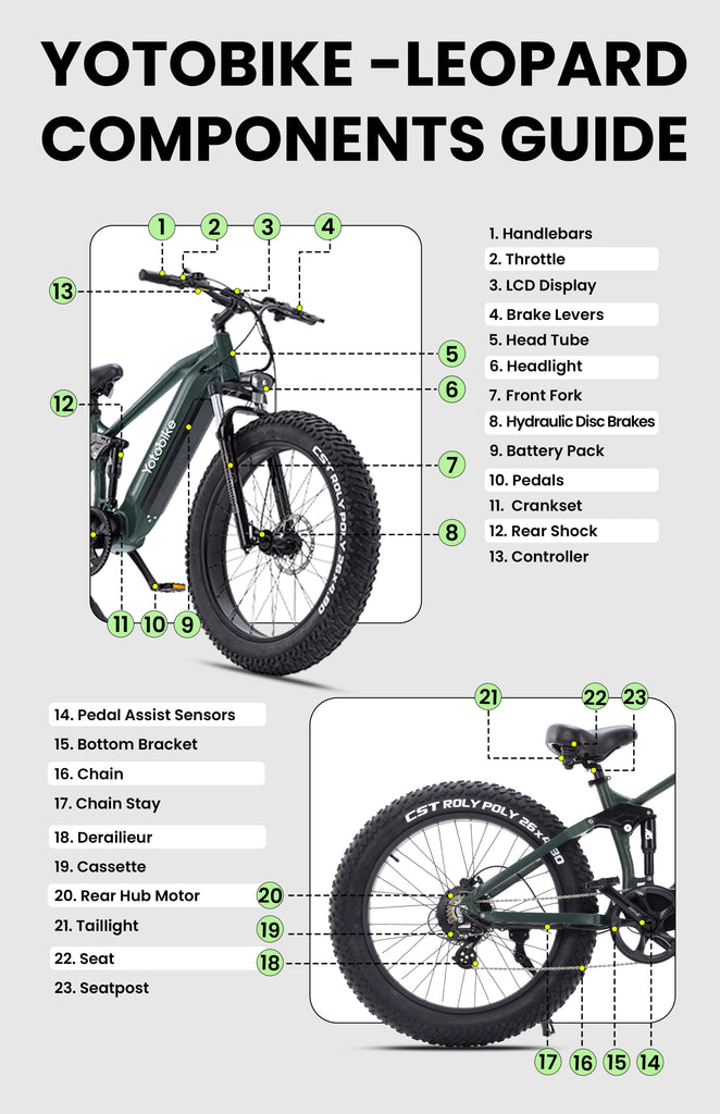 Yotobike Leopard Components Detailed Guide