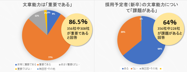 文章検定