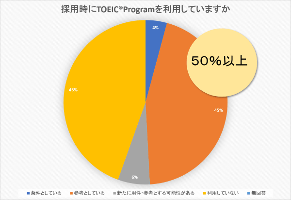 TOEIC