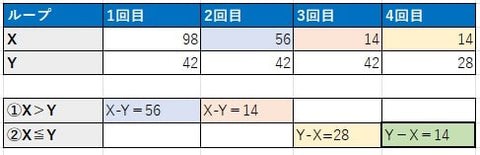 ITパスポートブログ①