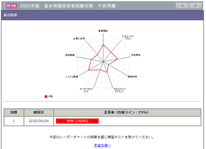 成績画面