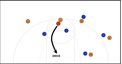 3 EASY Basketball Plays For Youth Teams [VIDEO & DIAGRAMS]