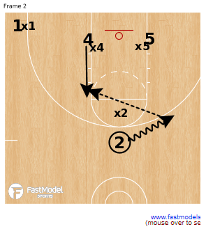 Simple Sets & Concepts for attacking a Triangle & 2 Defense