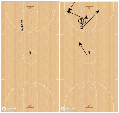 Coach's Clipboard 1-4 High Stack Basketball Plays